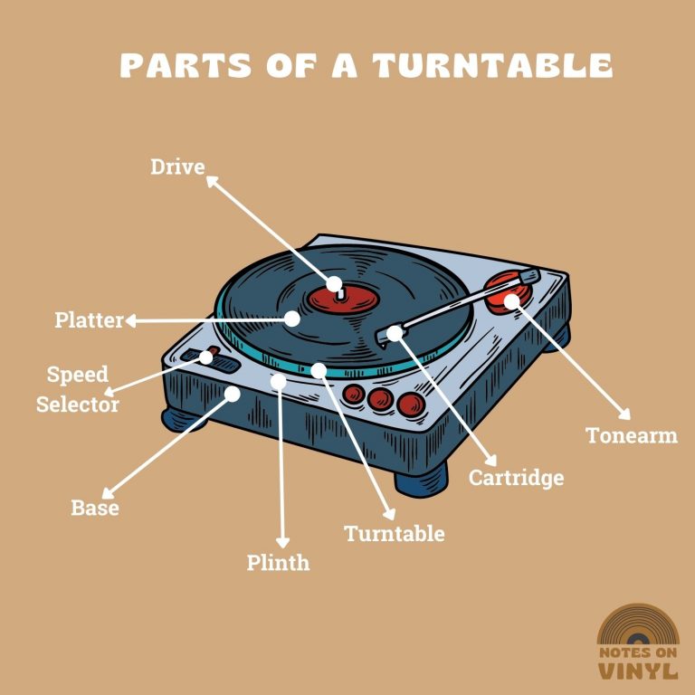 Parts of a Turntable